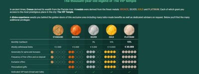 Dunder Spielbank Bonuscodes Abzüglich Bonusse für Wonnemond casumo Login Casino 2026