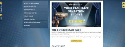 Best $5 Minimum Deposit Casinos