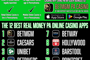 En İyi Online Casinolar İnternetteki Casinolar Gerçek Para ABD'de