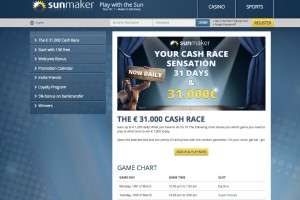 Best $5 Minimum Deposit Casinos